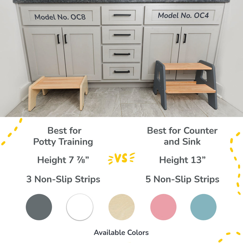 2-Step Wooden Toddler Step Stool – Non-Slip for Kitchen, Bath & Bed