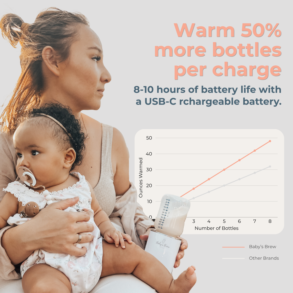 Portable Baby Bottle Warmer Pro 3.0 – Warms 8oz in 3 Min | 4 Temp Settings