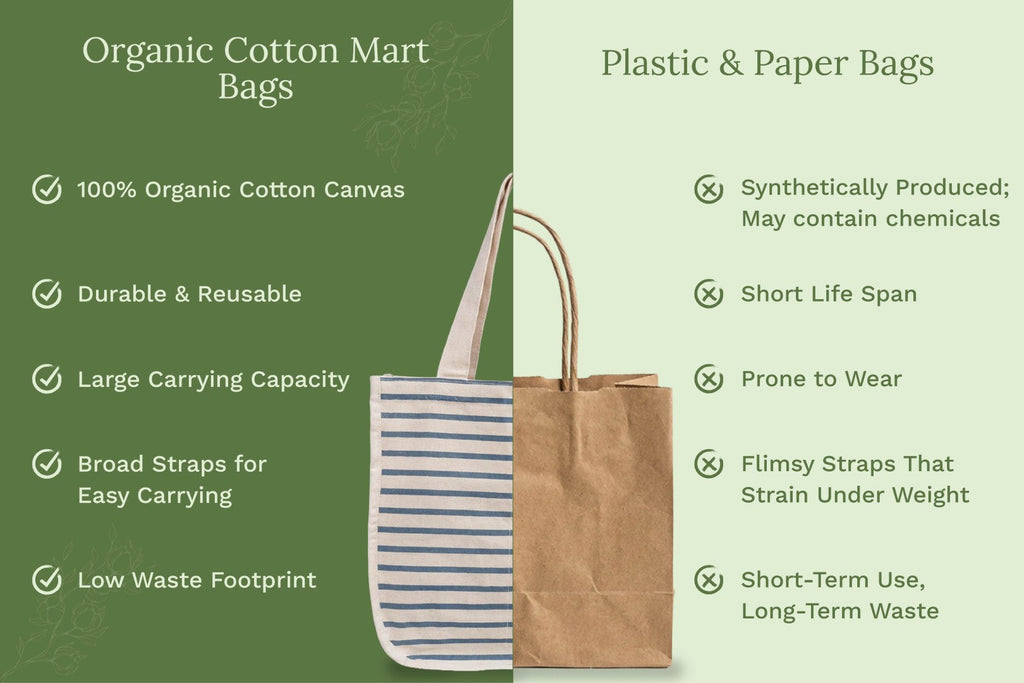 Organic Cotton Canvas Grocery Tote Bag – Reusable with 6 Bottle Sleeves